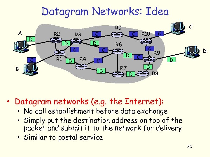 Datagram Networks: Idea A D C B R 2 R 3 D R 1