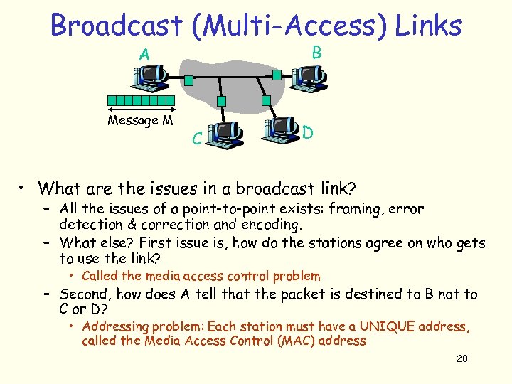 Broadcast (Multi-Access) Links B A Message M C D • What are the issues