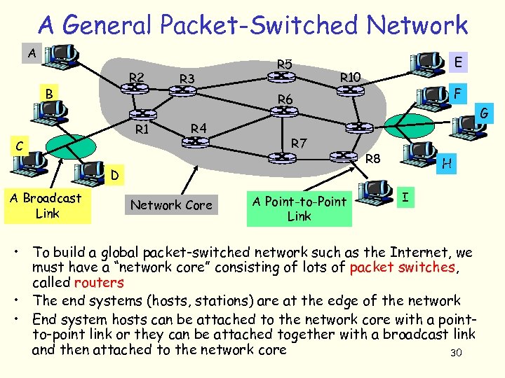 A General Packet-Switched Network A R 2 B R 3 R 5 R 10