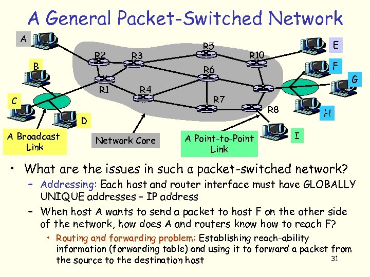 A General Packet-Switched Network A R 2 B R 3 R 5 E R