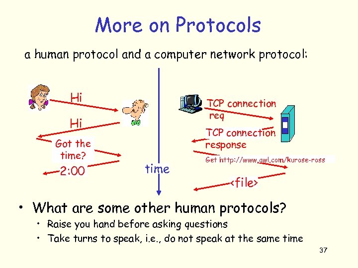 More on Protocols a human protocol and a computer network protocol: Hi TCP connection