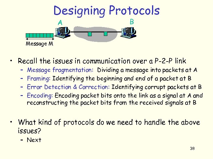 Designing Protocols A B Message M • Recall the issues in communication over a