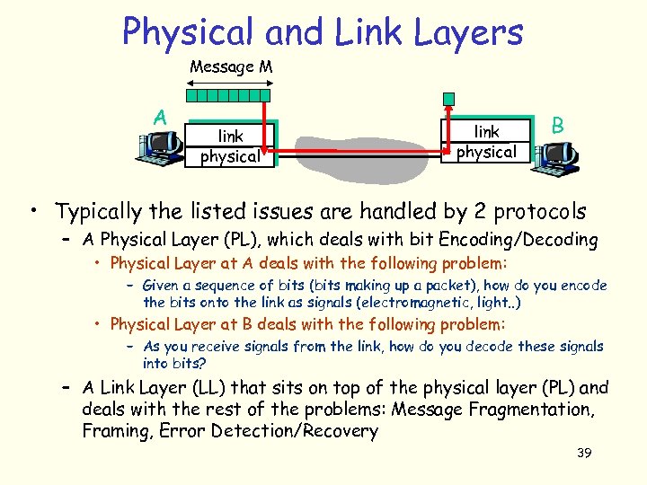 Physical and Link Layers Message M A link physical B • Typically the listed