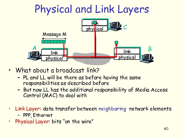 Physical and Link Layers Message M A link physical C link physical B •