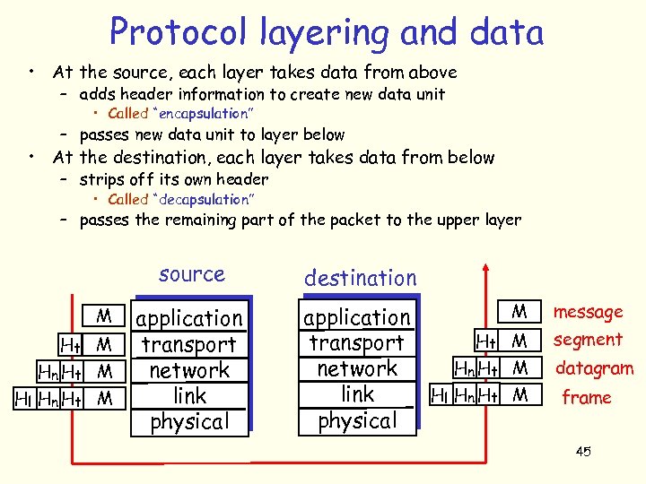 Protocol layering and data • At the source, each layer takes data from above