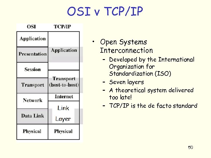 OSI v TCP/IP • Open Systems Interconnection – Developed by the International Organization for