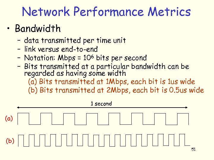 Network Performance Metrics • Bandwidth – – data transmitted per time unit link versus