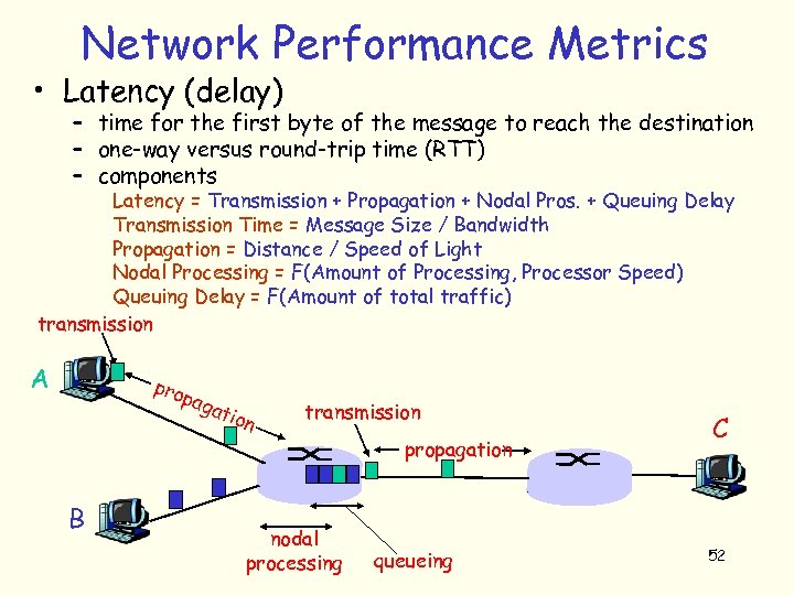 Network Performance Metrics • Latency (delay) – time for the first byte of the