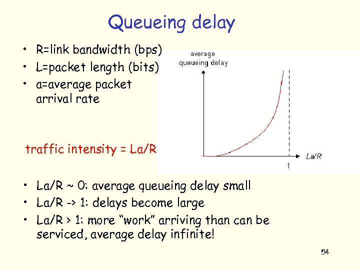 Queueing delay • R=link bandwidth (bps) • L=packet length (bits) • a=average packet arrival