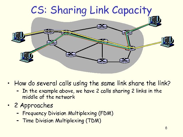 CS: Sharing Link Capacity • How do several calls using the same link share