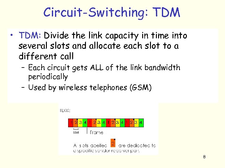 Circuit-Switching: TDM • TDM: Divide the link capacity in time into several slots and