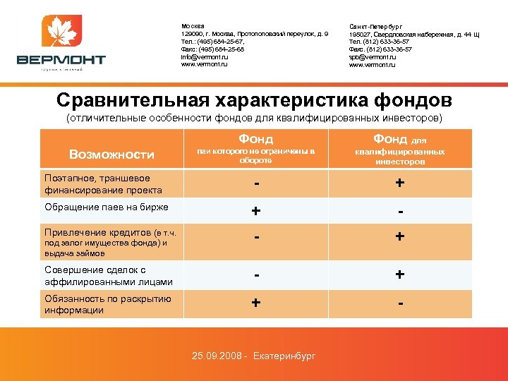 Москва 129090, г. Москва, Протопоповский переулок, д. 9 Тел. : (495) 684 -25 -67,