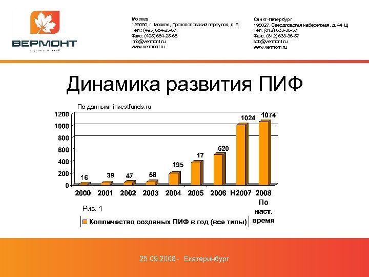 Москва 129090, г. Москва, Протопоповский переулок, д. 9 Тел. : (495) 684 -25 -67,