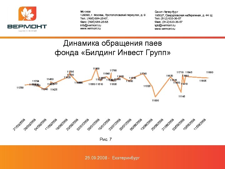 Москва 129090, г. Москва, Протопоповский переулок, д. 9 Тел. : (495) 684 -25 -67,