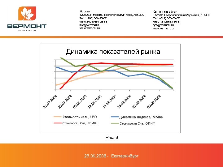 Москва 129090, г. Москва, Протопоповский переулок, д. 9 Тел. : (495) 684 -25 -67,