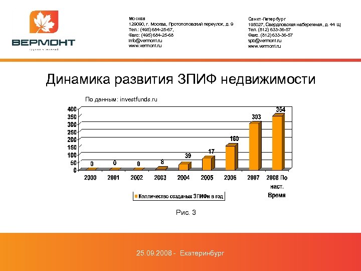 Москва 129090, г. Москва, Протопоповский переулок, д. 9 Тел. : (495) 684 -25 -67,
