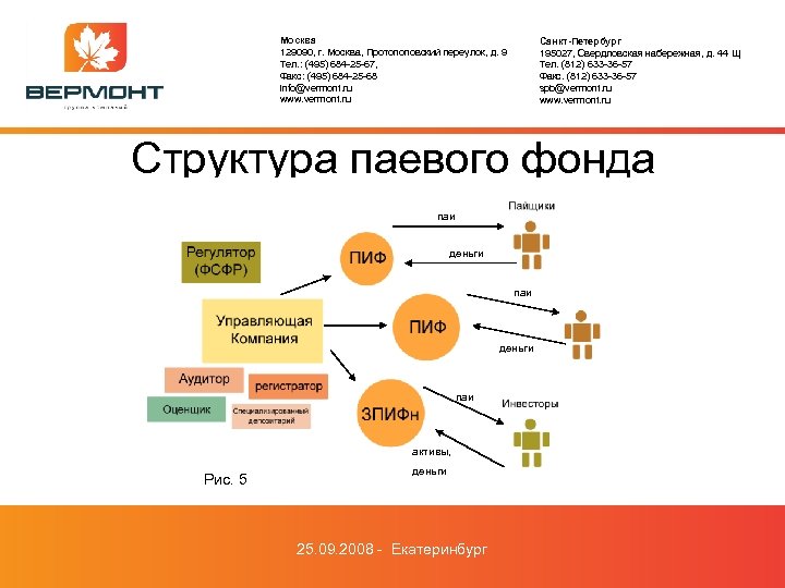 Москва 129090, г. Москва, Протопоповский переулок, д. 9 Тел. : (495) 684 -25 -67,