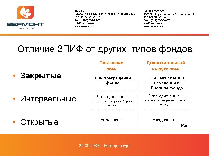 Москва 129090, г. Москва, Протопоповский переулок, д. 9 Тел. : (495) 684 -25 -67,