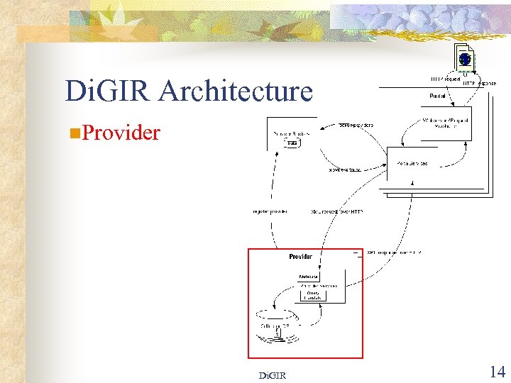 Di. GIR Architecture n. Provider Di. GIR 14 