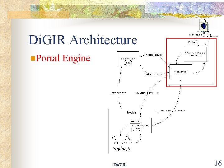 Di. GIR Architecture n. Portal Engine Di. GIR 16 