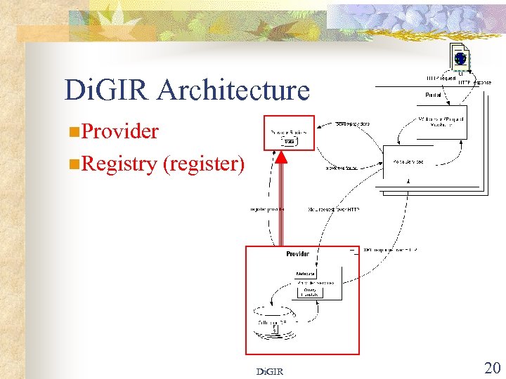 Di. GIR Architecture n. Provider n. Registry (register) Di. GIR 20 