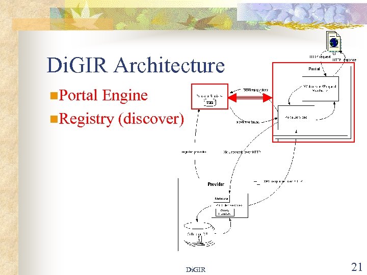 Di. GIR Architecture n. Portal Engine n. Registry (discover) Di. GIR 21 