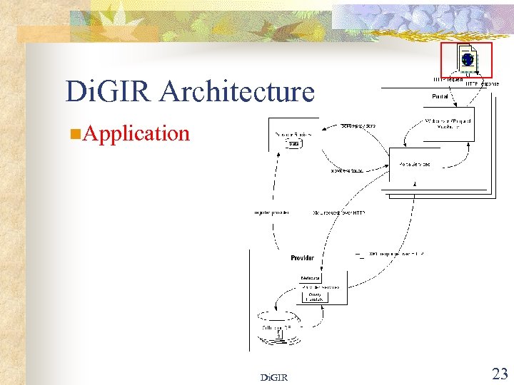 Di. GIR Architecture n. Application Di. GIR 23 