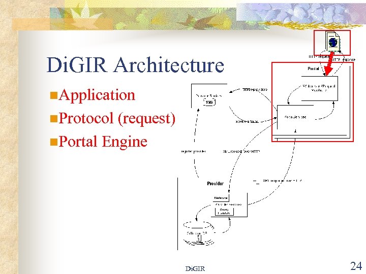 Di. GIR Architecture n. Application n. Protocol (request) n. Portal Engine Di. GIR 24