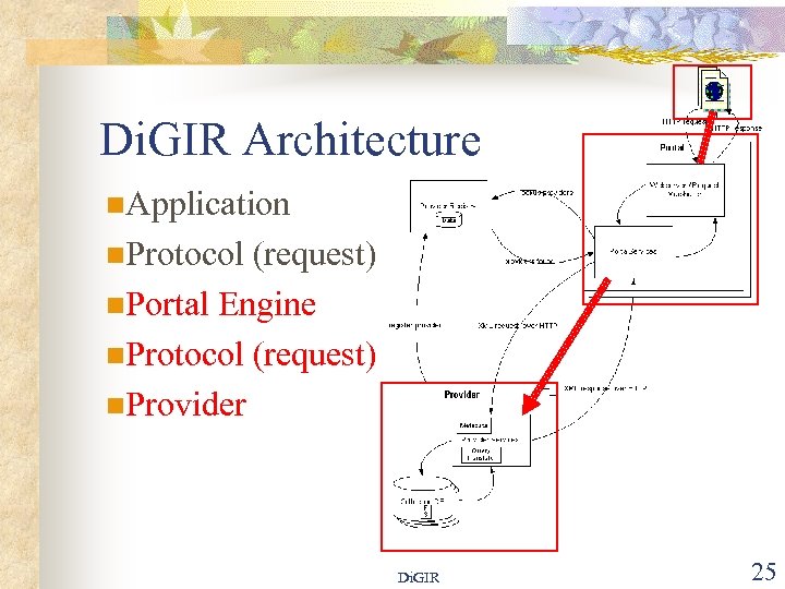 Di. GIR Architecture n. Application n. Protocol (request) n. Portal Engine n. Protocol (request)