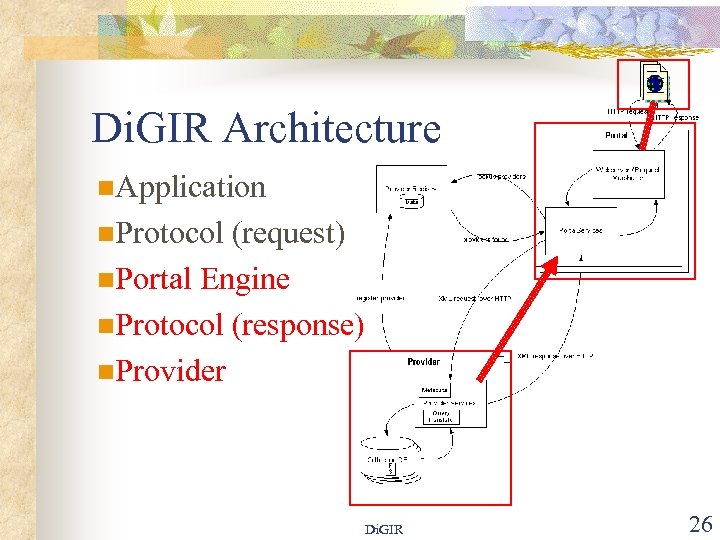 Di. GIR Architecture n. Application n. Protocol (request) n. Portal Engine n. Protocol (response)