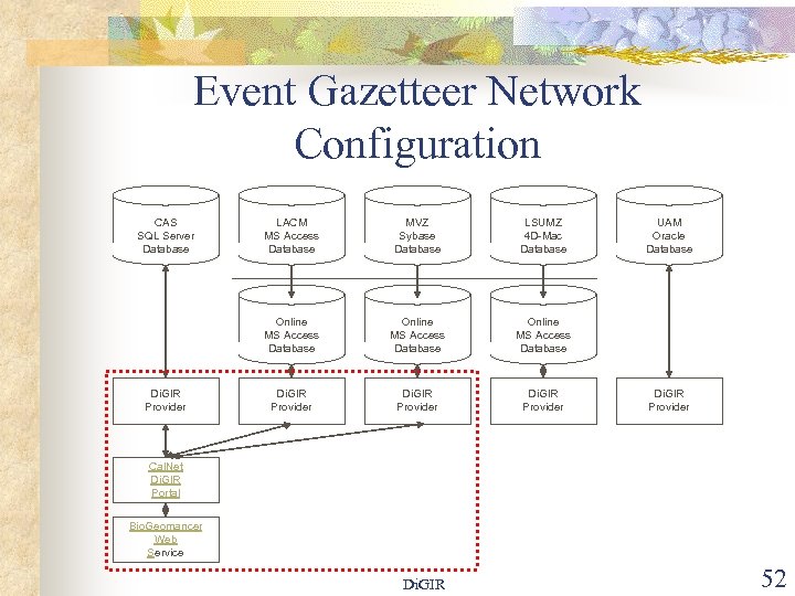 Event Gazetteer Network Configuration CAS SQL Server Database MVZ Sybase Database LSUMZ 4 D-Mac