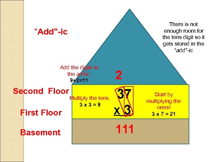 There is not enough room for the tens digit so it gets stored in
