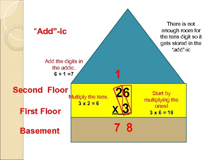 There is not enough room for the tens digit so it gets stored in