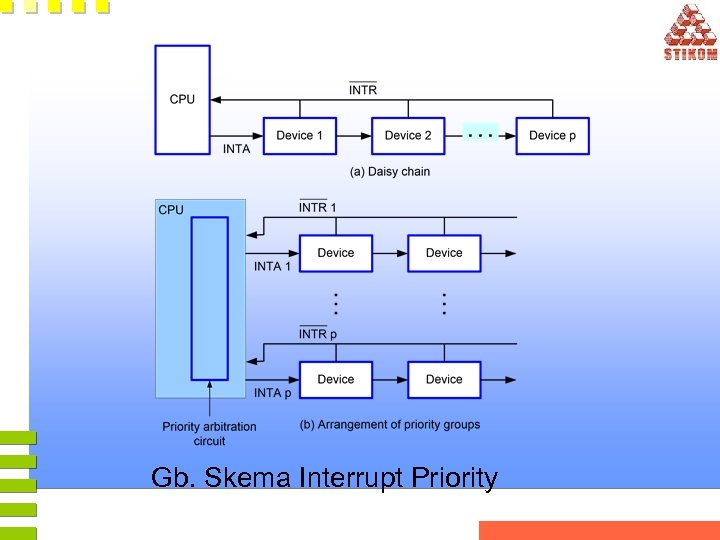 Gb. Skema Interrupt Priority 