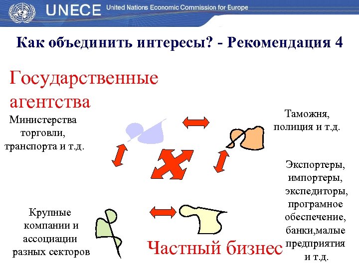 Как объединить интересы? - Рекомендация 4 Государственные агентства Министерства торговли, транспорта и т. д.