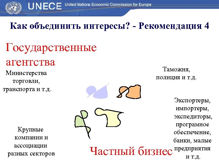 Как объединить интересы? - Рекомендация 4 Государственные агентства Министерства торговли, транспорта и т. д.