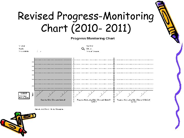 Revised Progress-Monitoring Chart (2010 - 2011) 