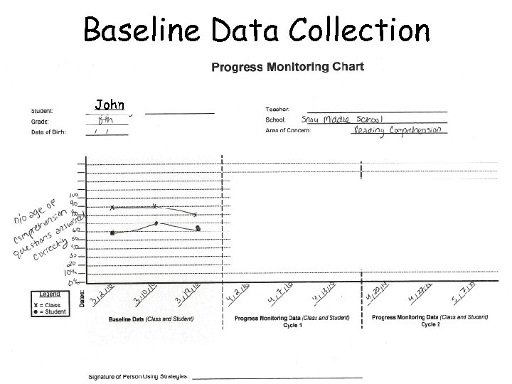 Baseline Data Collection John 