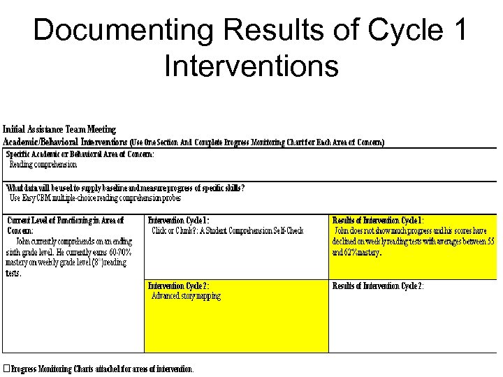 Documenting Results of Cycle 1 Interventions 