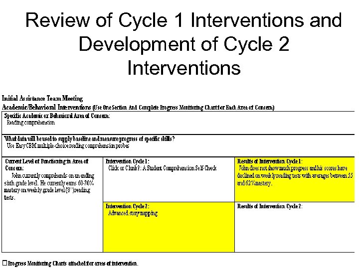 Review of Cycle 1 Interventions and Development of Cycle 2 Interventions 
