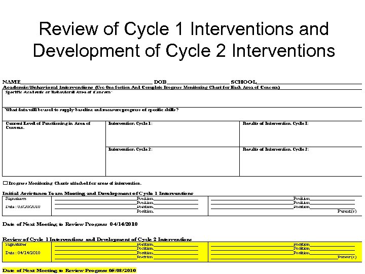 Review of Cycle 1 Interventions and Development of Cycle 2 Interventions 