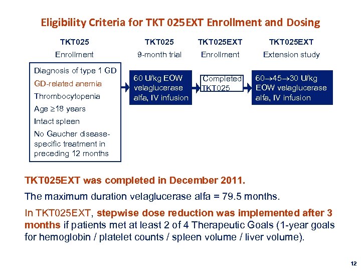Eligibility Criteria for TKT 025 EXT Enrollment and Dosing TKT 025 EXT Enrollment 9