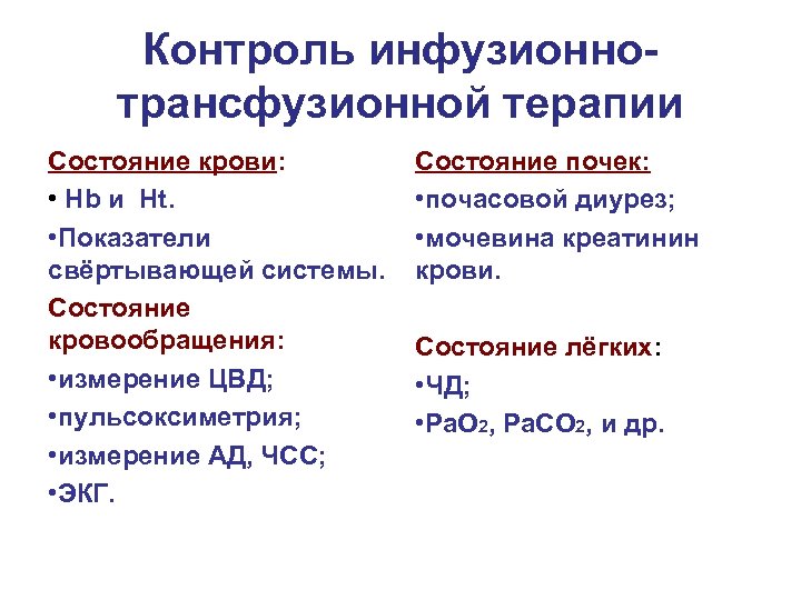 Контроль инфузионно- трансфузионной терапии Состояние крови: • Hb и Ht. • Показатели свёртывающей системы.