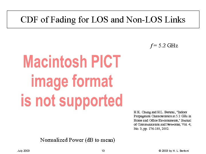 CDF of Fading for LOS and Non-LOS Links f = 5. 2 GHz H.