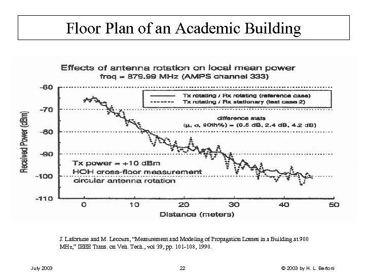 Floor Plan of an Academic Building J. Lafortune and M. Lecours, “Measurement and Modeling