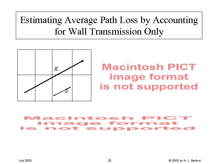 Estimating Average Path Loss by Accounting for Wall Transmission Only R S July 2003