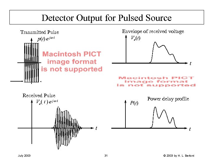 Detector Output for Pulsed Source Envelope of received voltage Ve(t) Transmitted Pulse p(t) e