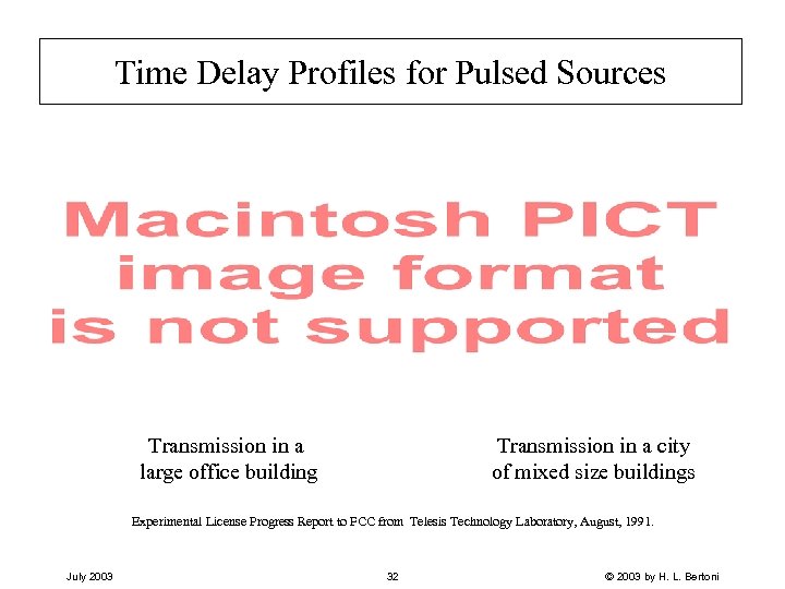 Time Delay Profiles for Pulsed Sources Transmission in a large office building Transmission in