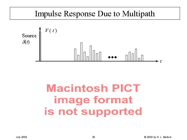 Impulse Response Due to Multipath Source d(t) V(t) t July 2003 33 © 2003