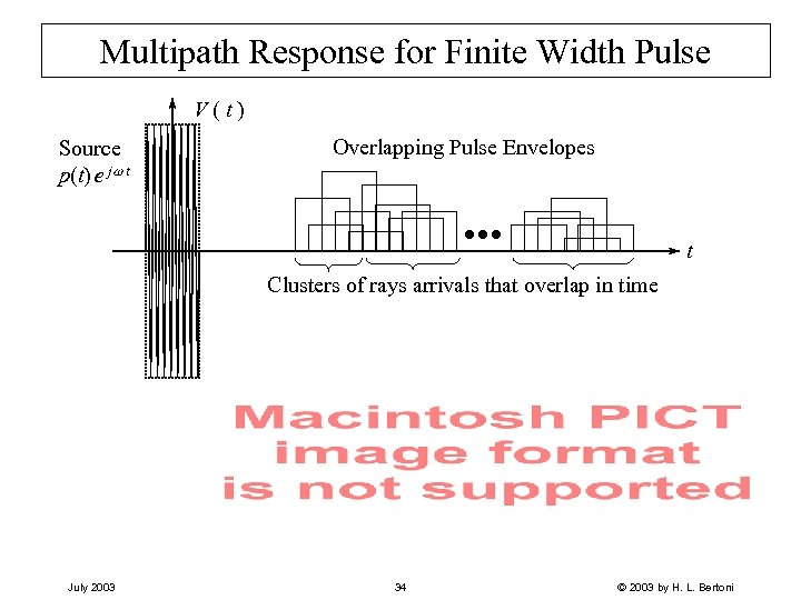 Multipath Response for Finite Width Pulse V(t) Source p(t) e jw t Overlapping Pulse